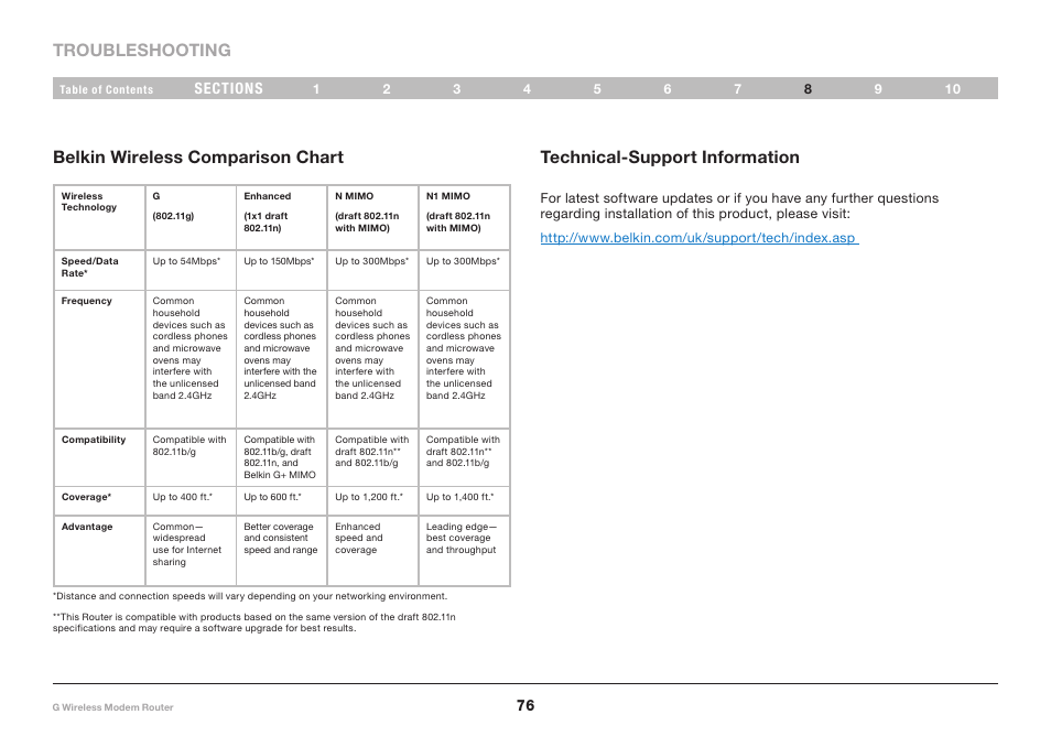 Troubleshooting technical-support information, Belkin wireless comparison chart | Belkin F5D7634-4A-H User Manual | Page 78 / 94