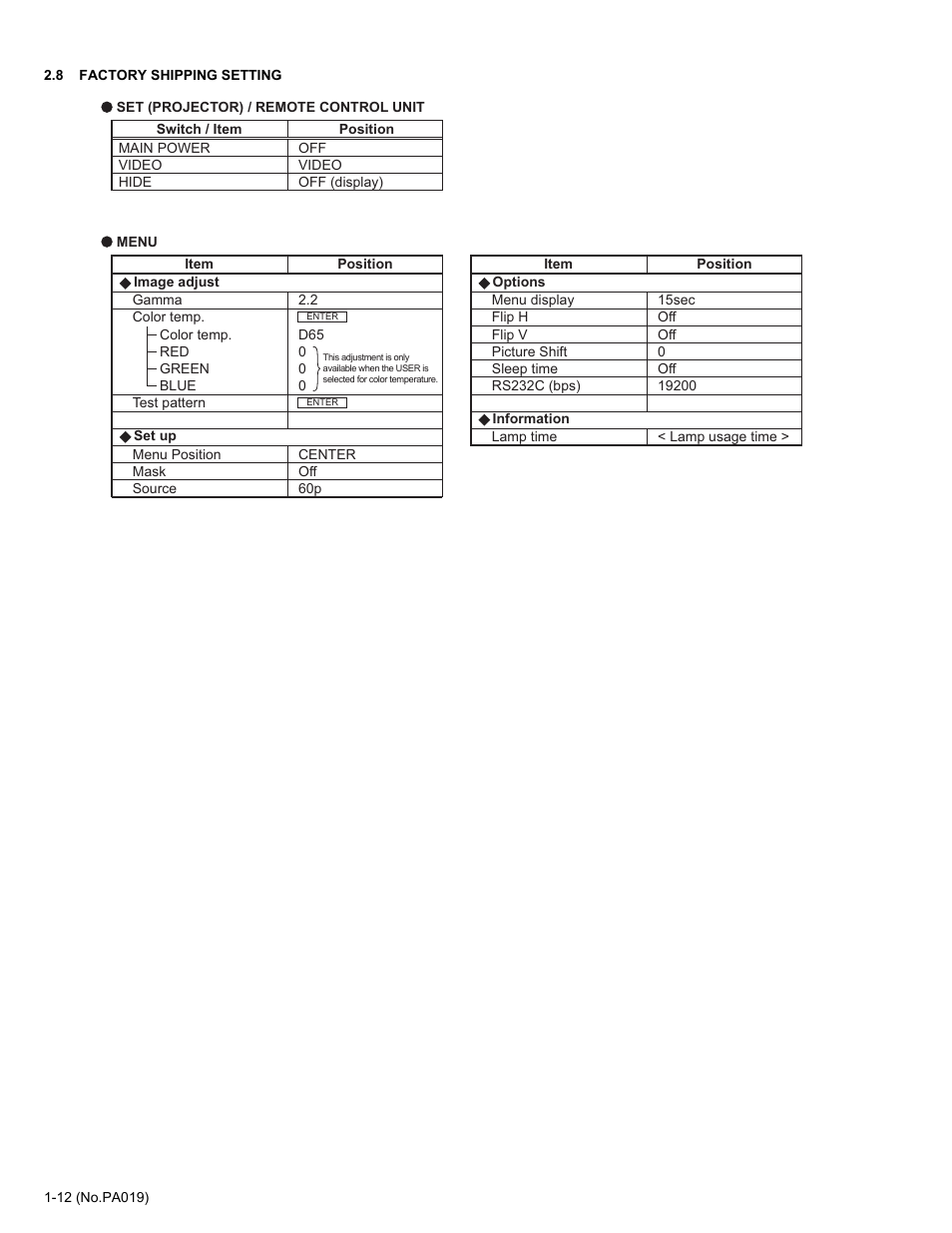 8 factory shipping setting | JVC DLA-HD2KU User Manual | Page 12 / 34