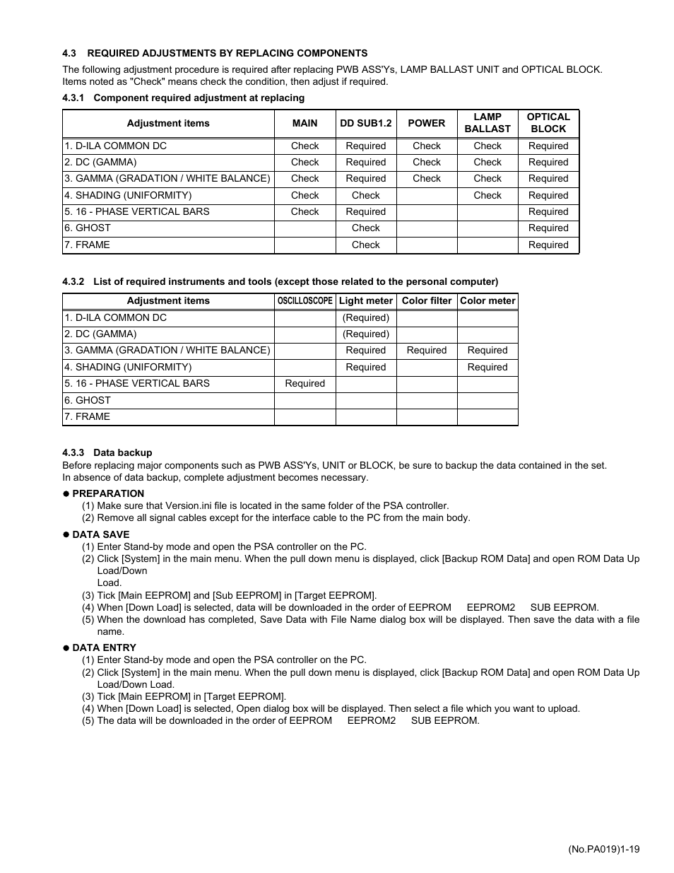 3 required adjustments by replacing components | JVC DLA-HD2KU User Manual | Page 19 / 34