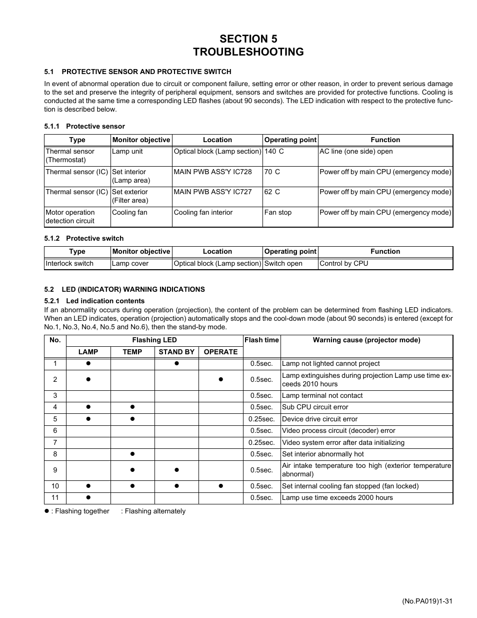 Section 5 troubleshooting, 1 protective sensor and protective switch, 2 led (indicator) warning indications | JVC DLA-HD2KU User Manual | Page 31 / 34