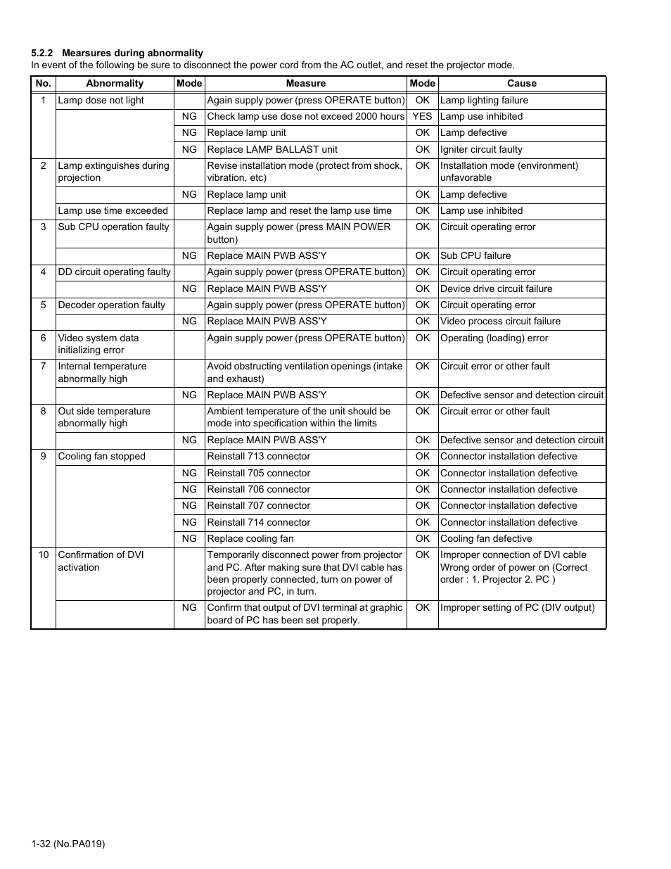 JVC DLA-HD2KU User Manual | Page 32 / 34