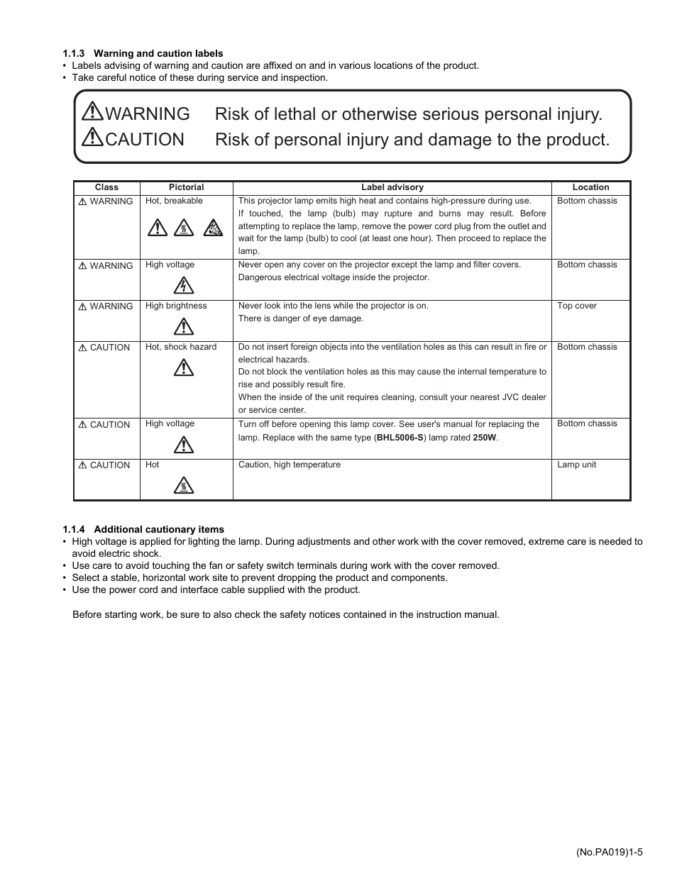 JVC DLA-HD2KU User Manual | Page 5 / 34