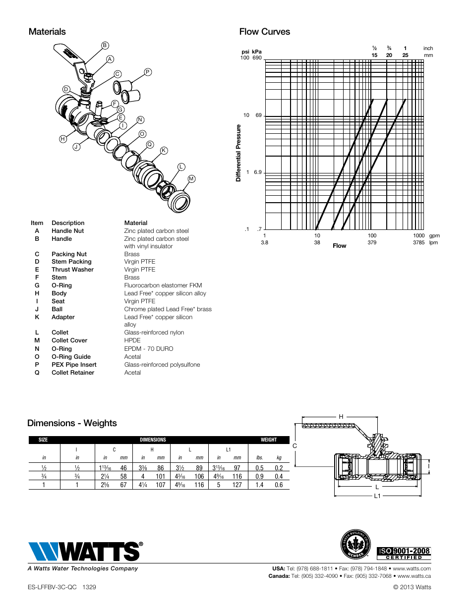 Materials dimensions - weights flow curves | Watts LFFBV-3C-QC User Manual | Page 2 / 2