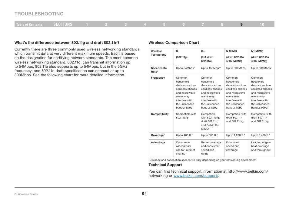 Troubleshooting | Belkin PM01116-A User Manual | Page 93 / 98
