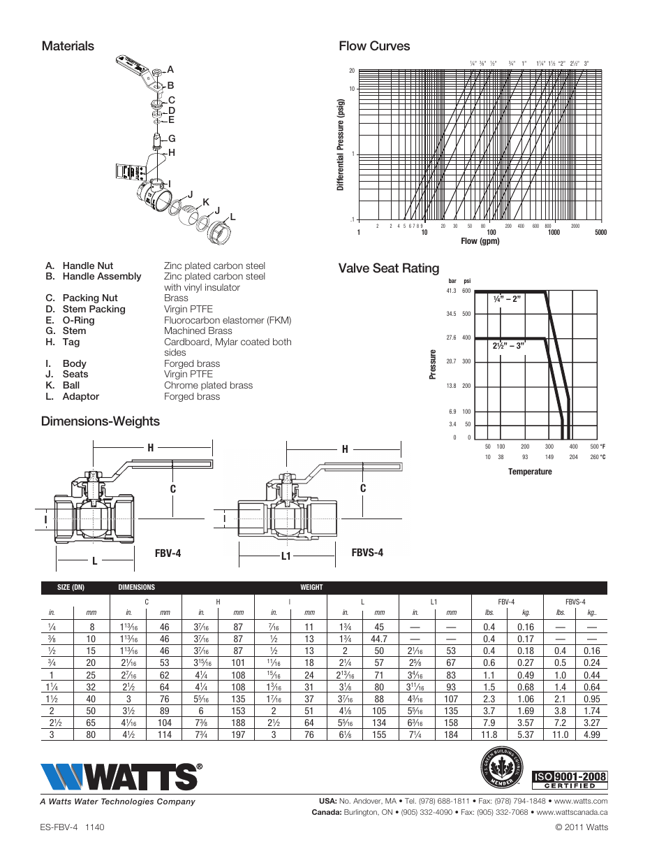 Hc c l l1 fbv-4 fbvs-4 i | Watts FBVS-4 User Manual | Page 2 / 2
