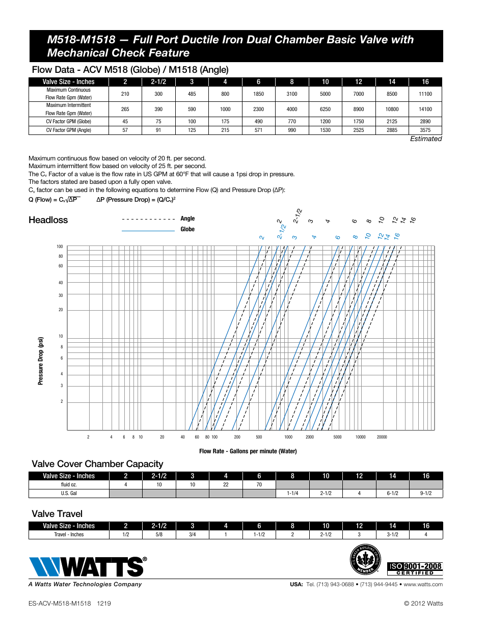 Headloss, Valve cover chamber capacity, Valve travel | Watts M518 / M1518 User Manual | Page 2 / 2