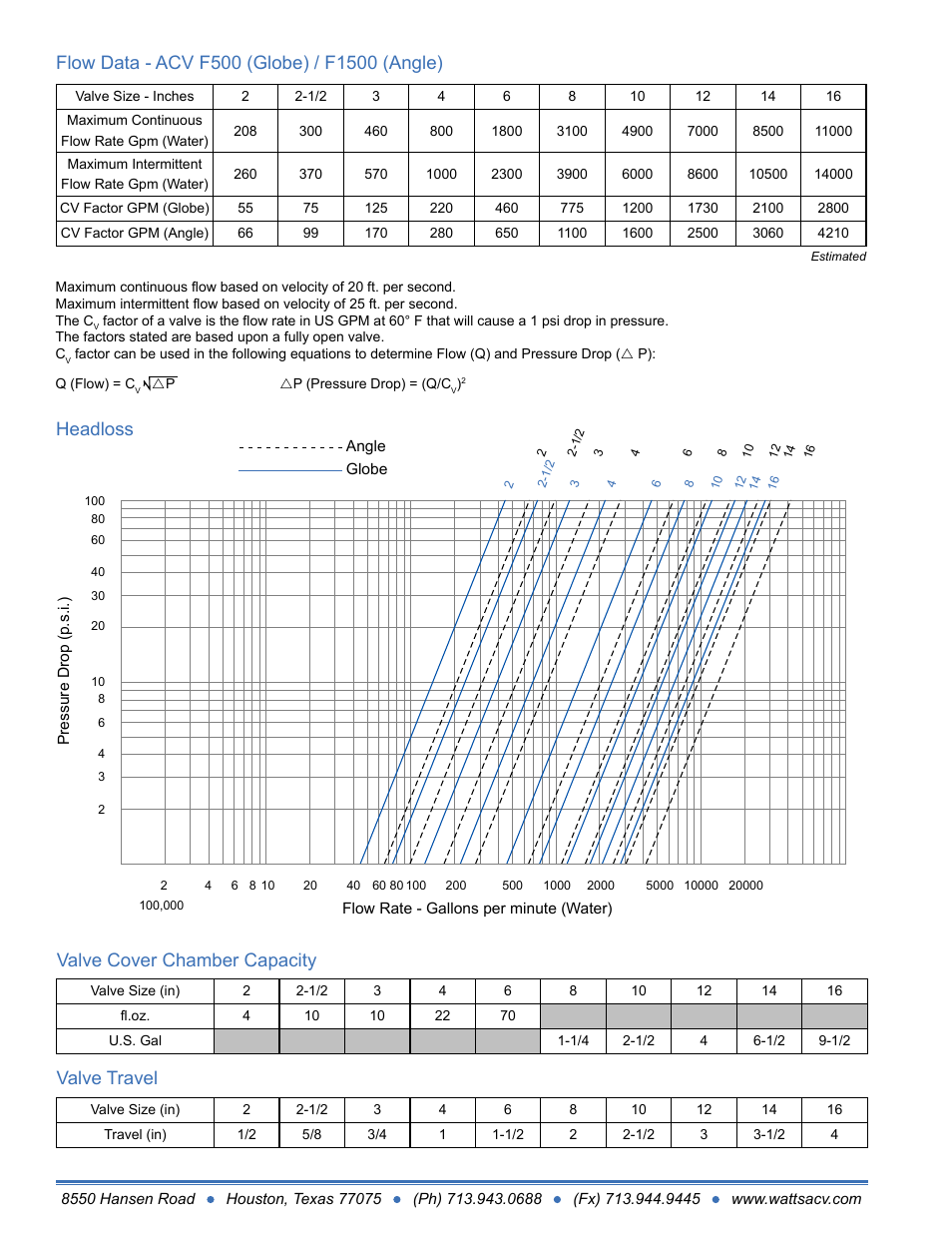 Valve cover chamber capacity valve travel headloss | Watts F1513-6 User Manual | Page 2 / 2