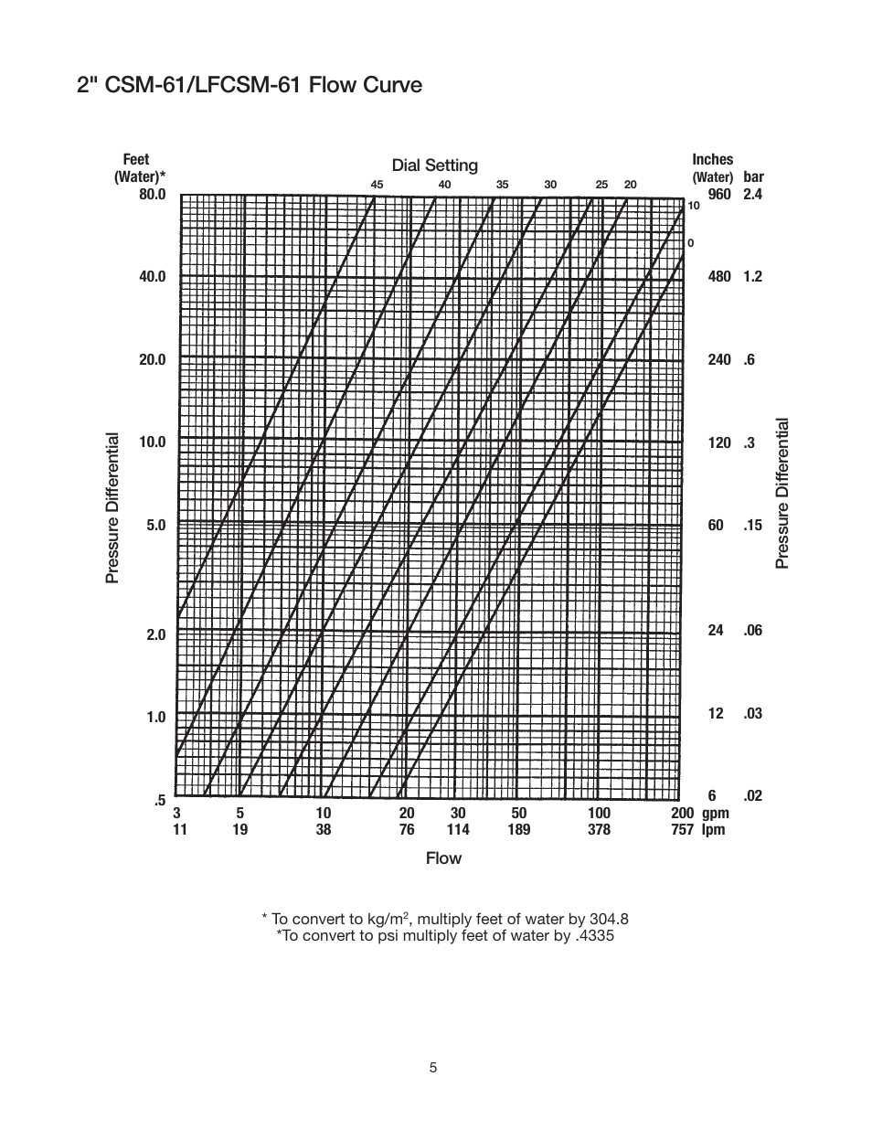 Watts CSM-61-T User Manual | Page 5 / 8