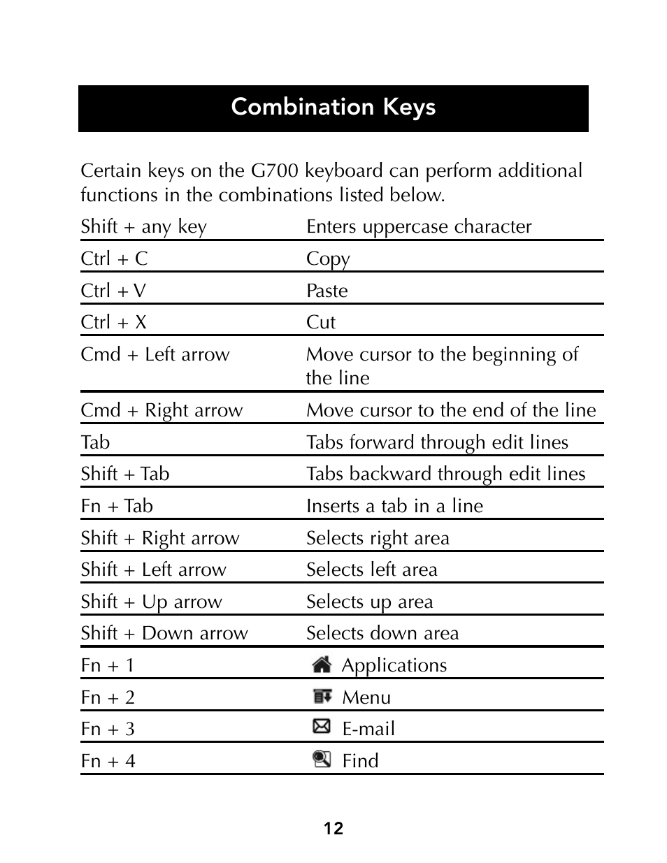 Combination keys | Belkin Portable PDA Keyboard G700 Series User Manual | Page 14 / 19