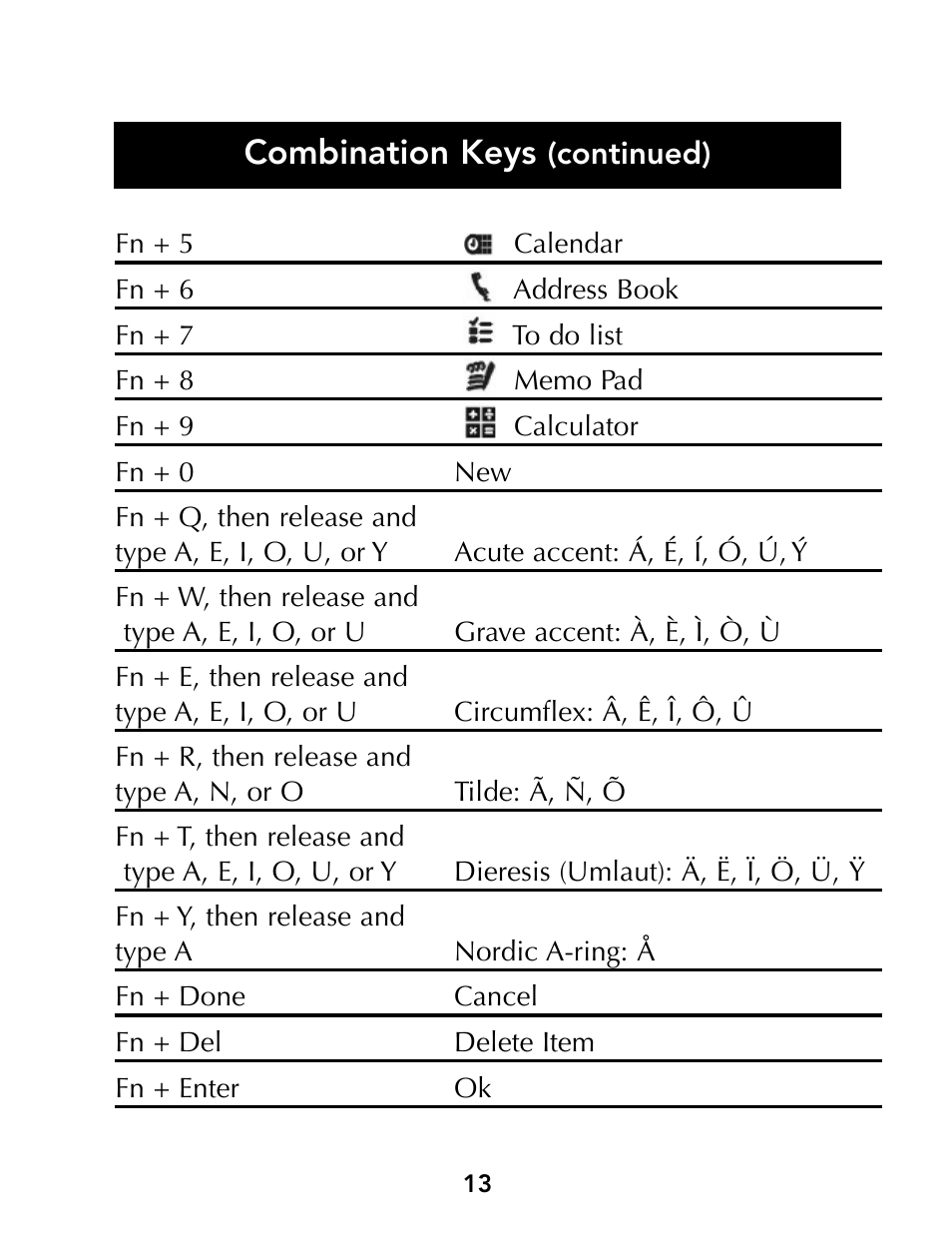 Combination keys | Belkin Portable PDA Keyboard G700 Series User Manual | Page 15 / 19