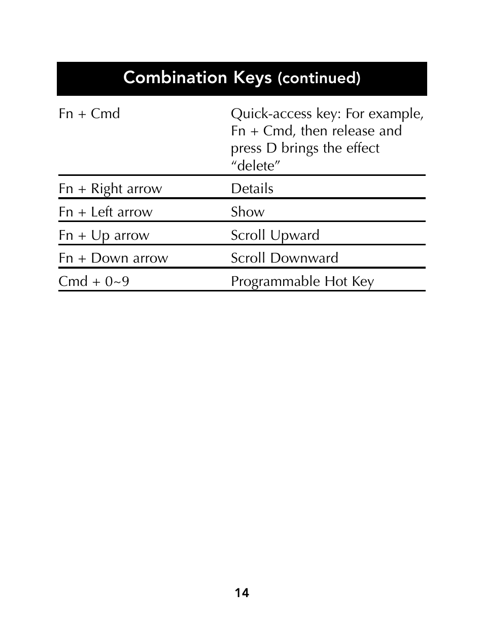 Combination keys | Belkin Portable PDA Keyboard G700 Series User Manual | Page 16 / 19