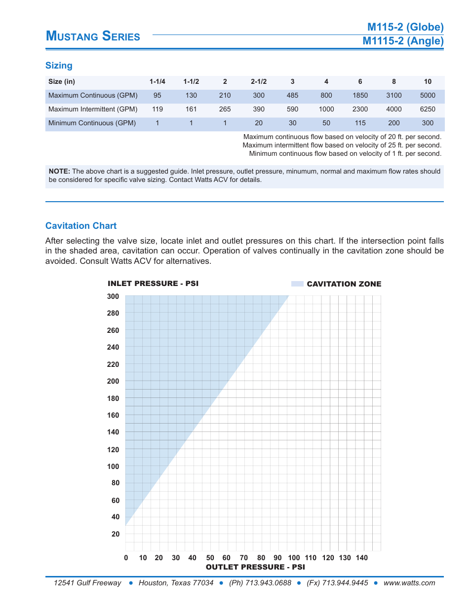 Ustang, Eries, Sizing | Cavitation chart | Watts M1115-2 User Manual | Page 3 / 8