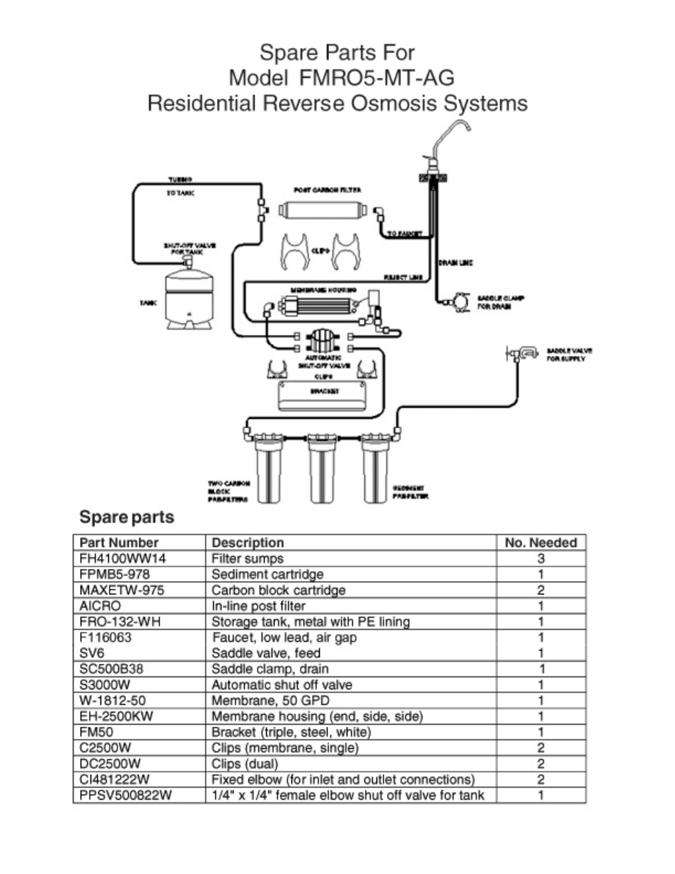 Watts FMRO5-MT User Manual | Page 8 / 8