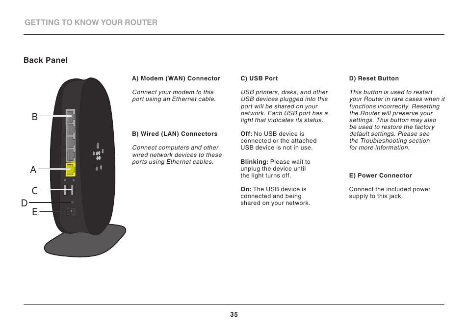 Back panel, Bc d e a | Belkin AC1800 User Manual | Page 37 / 62