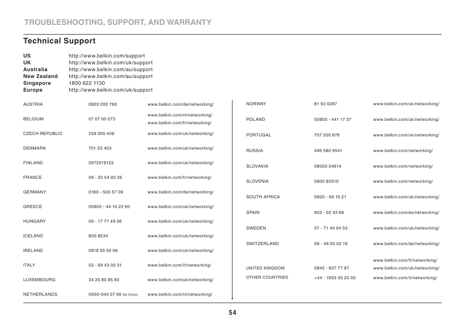 Technical support | Belkin AC1800 User Manual | Page 56 / 62