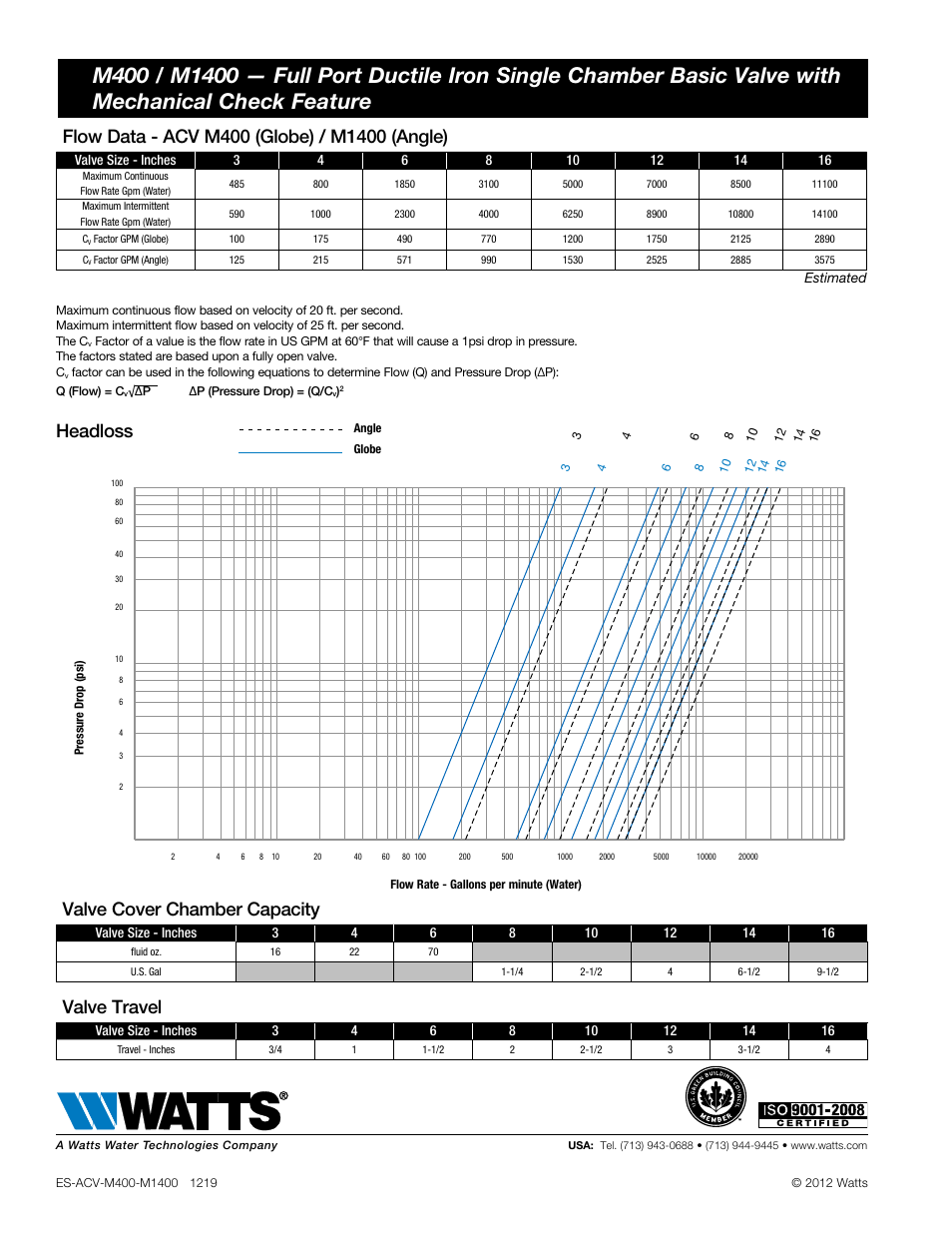 Headloss, Valve cover chamber capacity, Valve travel | Watts M400 / M1400 User Manual | Page 2 / 2