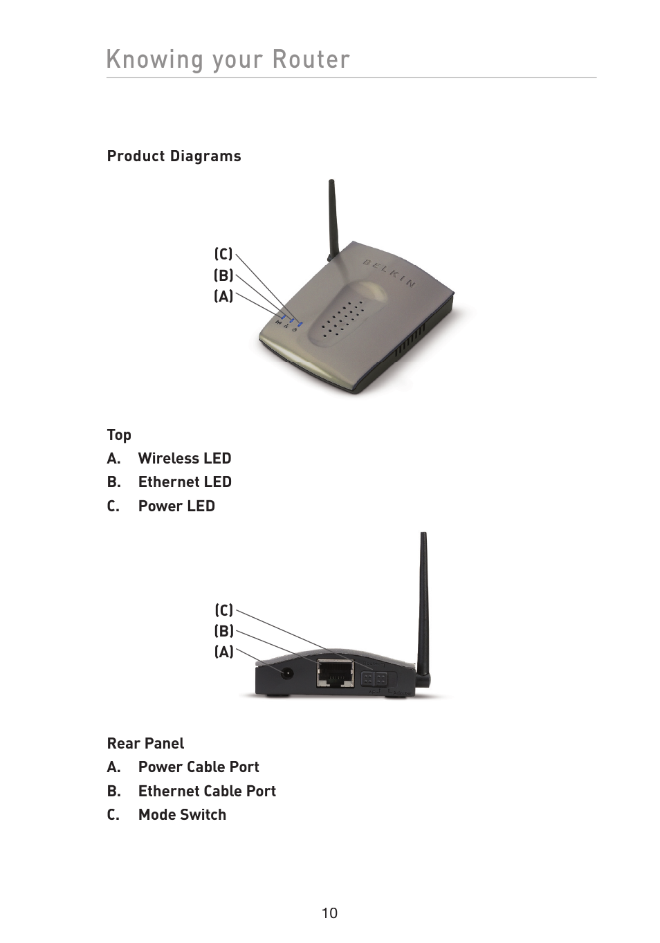 Knowing your router | Belkin Wireless G Travel Router F5D7233 User Manual | Page 12 / 85
