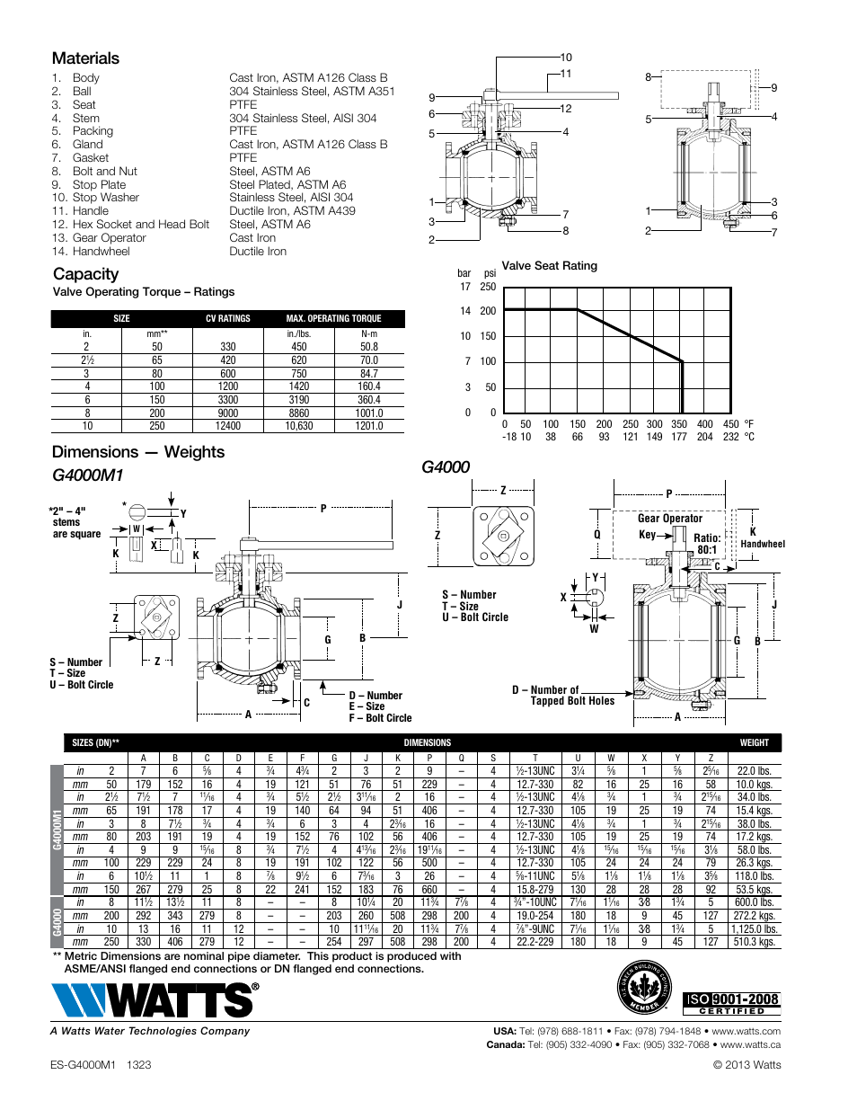 Materials, Dimensions — weights, Capacity | Watts G4000M1 User Manual | Page 2 / 2