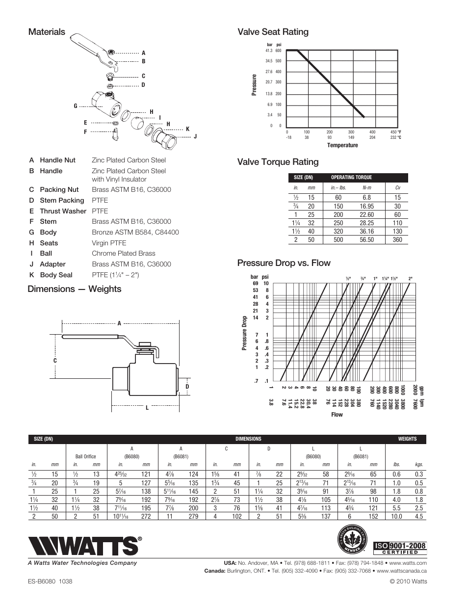 Valve seat rating materials dimensions — weights, Pressure drop vs. flow valve torque rating | Watts B6081 User Manual | Page 2 / 2