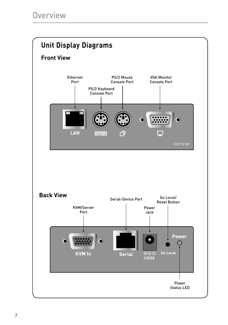 Overview, Unit display diagrams, Back view | Front view | Belkin F1DP101M User Manual | Page 10 / 56