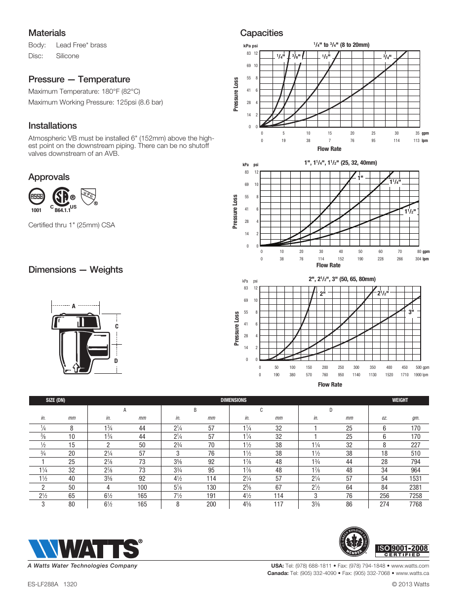 Capacities, Materials, Pressure — temperature | Installations, Approvals, Dimensions — weights | Watts LF288A User Manual | Page 2 / 2