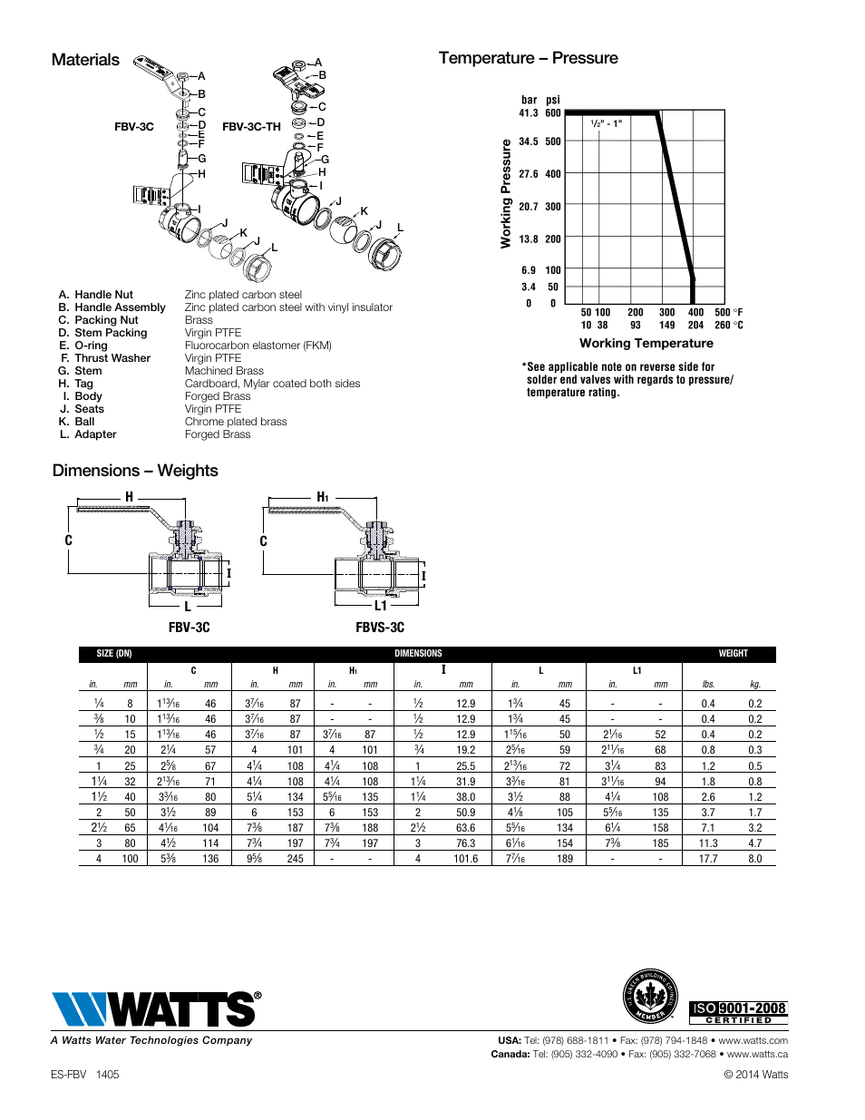 Fbv-3c fbvs-3c | Watts FBVS-3C User Manual | Page 2 / 2