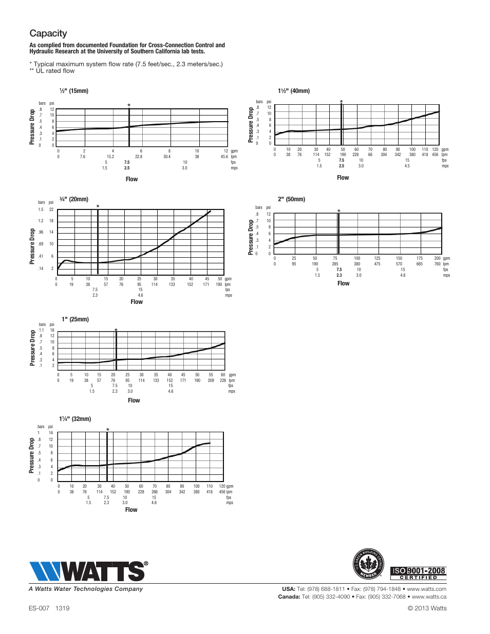 Capacity | Watts 7 User Manual | Page 4 / 4