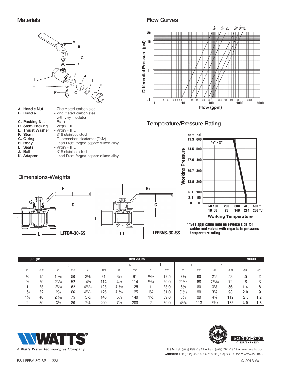 Dimensions-weights materials, Flow curves temperature/pressure rating | Watts LFFBVS-3C-SS User Manual | Page 2 / 2