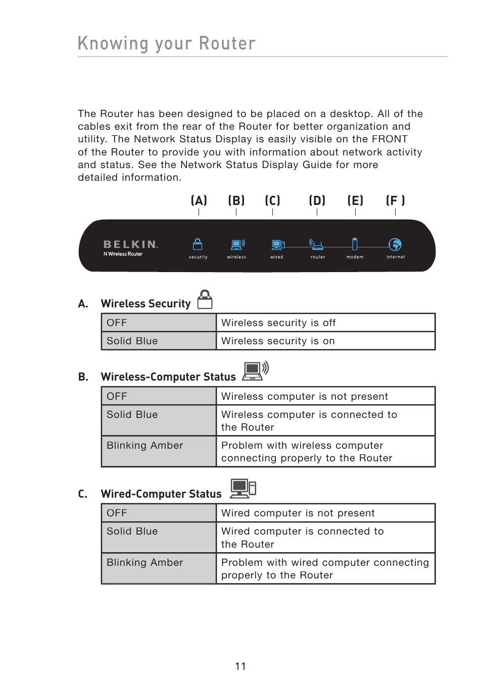 Knowing your router | Belkin F5D8233-4 User Manual | Page 14 / 104