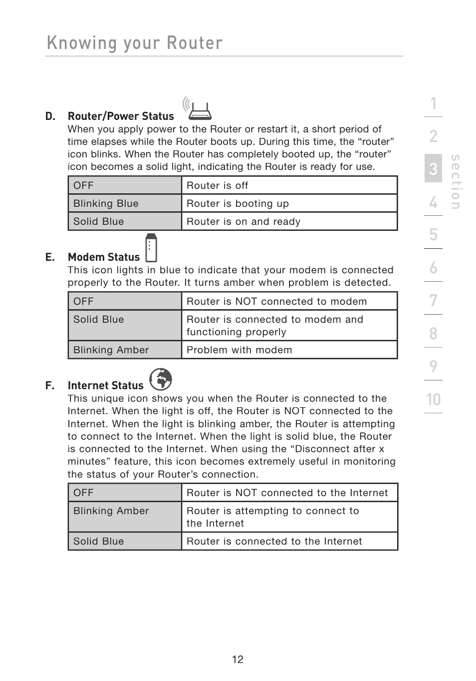 Knowing your router, Se ct io n | Belkin F5D8233-4 User Manual | Page 15 / 104