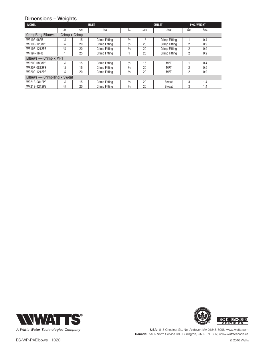 Dimensions – weights | Watts WP20P-1212PB User Manual | Page 2 / 2