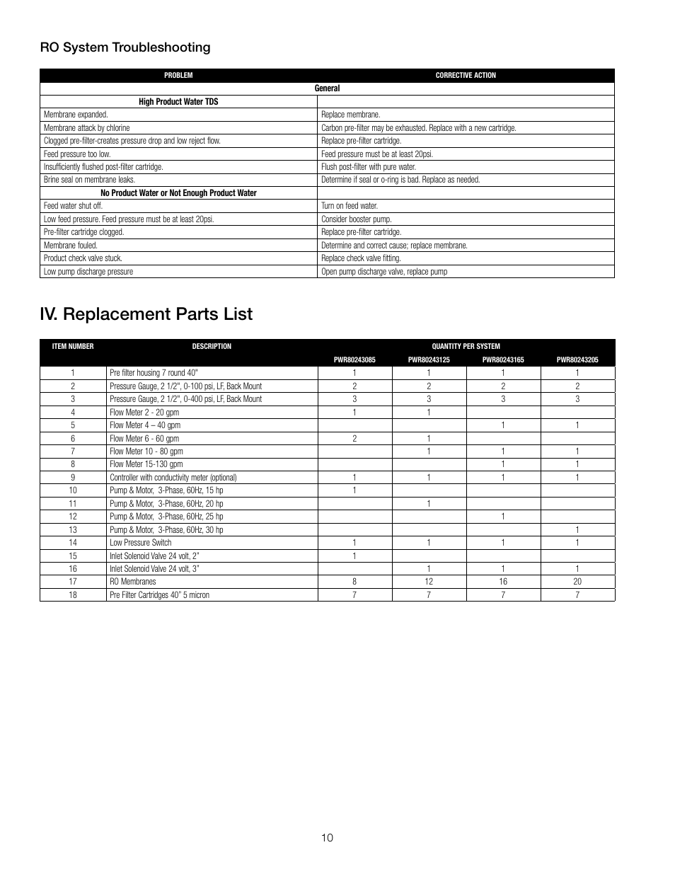 Iv. replacement parts list, Ro system troubleshooting | Watts PWR8024 User Manual | Page 10 / 12