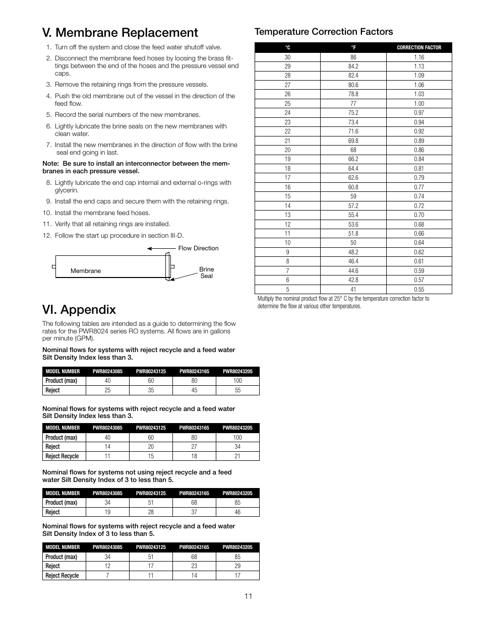 Vi. appendix, V. membrane replacement, Temperature correction factors | Watts PWR8024 User Manual | Page 11 / 12