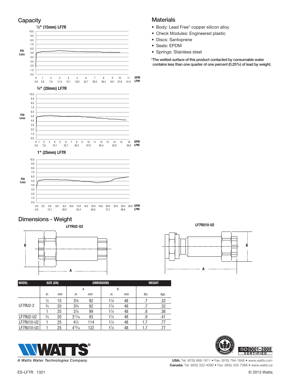 Dimensions - weight capacity, Materials | Watts LF7R User Manual | Page 2 / 2