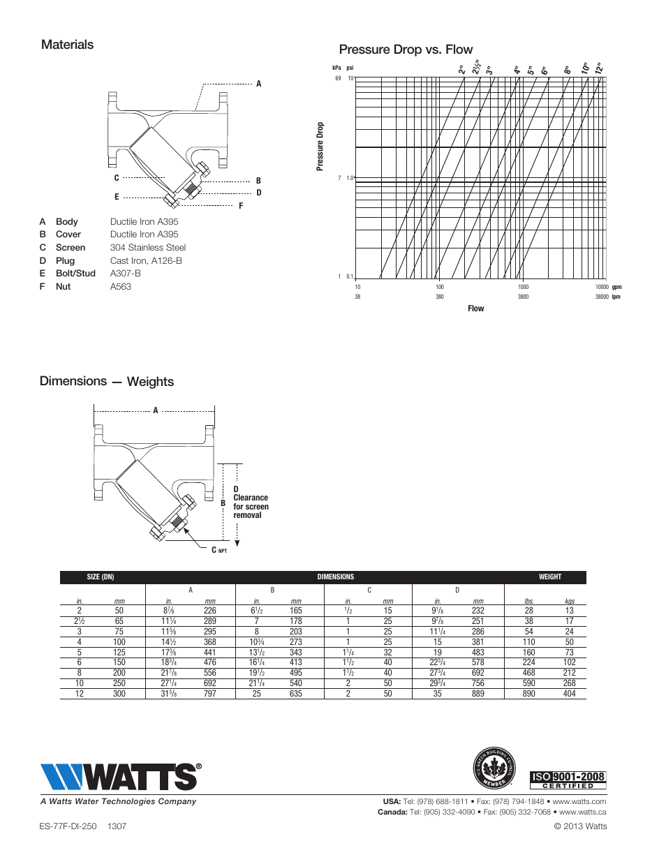 Watts 77F-DI-250 User Manual | Page 2 / 2