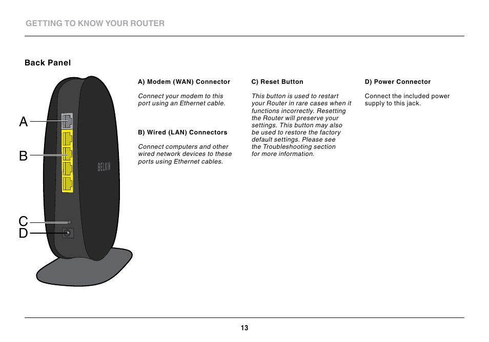 Ab c d | Belkin Wireless N Router N300 User Manual | Page 15 / 42