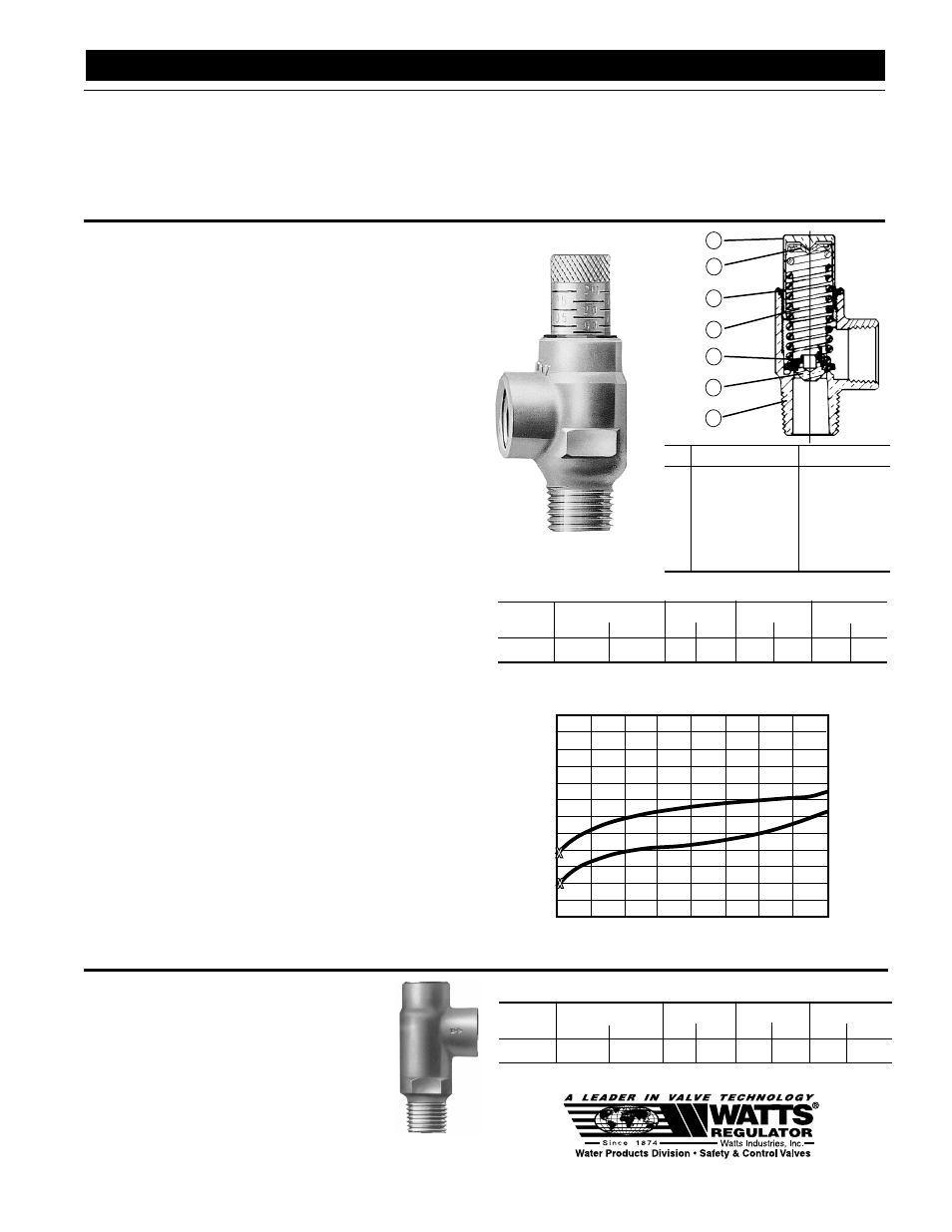 Watts 5300A User Manual | 2 pages