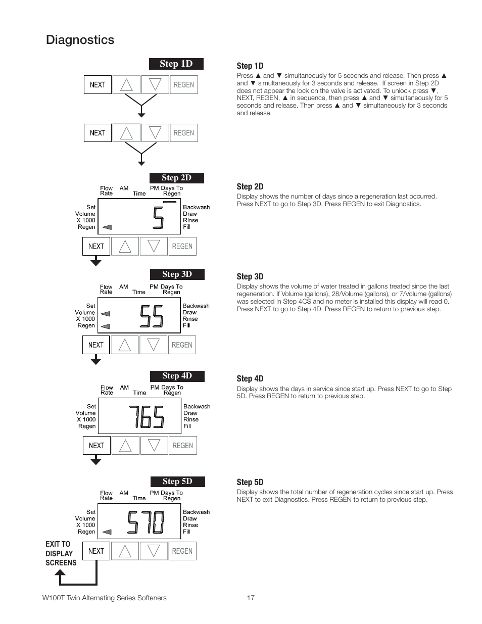 Diagnostics, Step 1d | Watts W100T Twin Alternating Series User Manual | Page 17 / 48