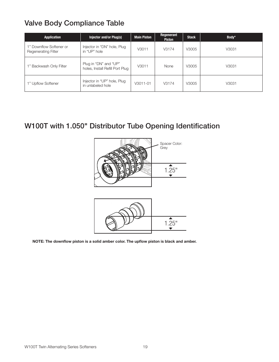 Watts W100T Twin Alternating Series User Manual | Page 19 / 48