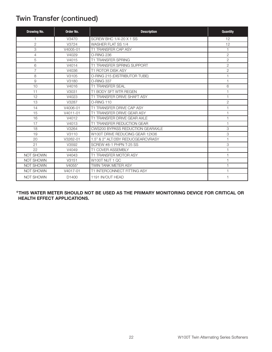 Twin transfer (continued) | Watts W100T Twin Alternating Series User Manual | Page 22 / 48