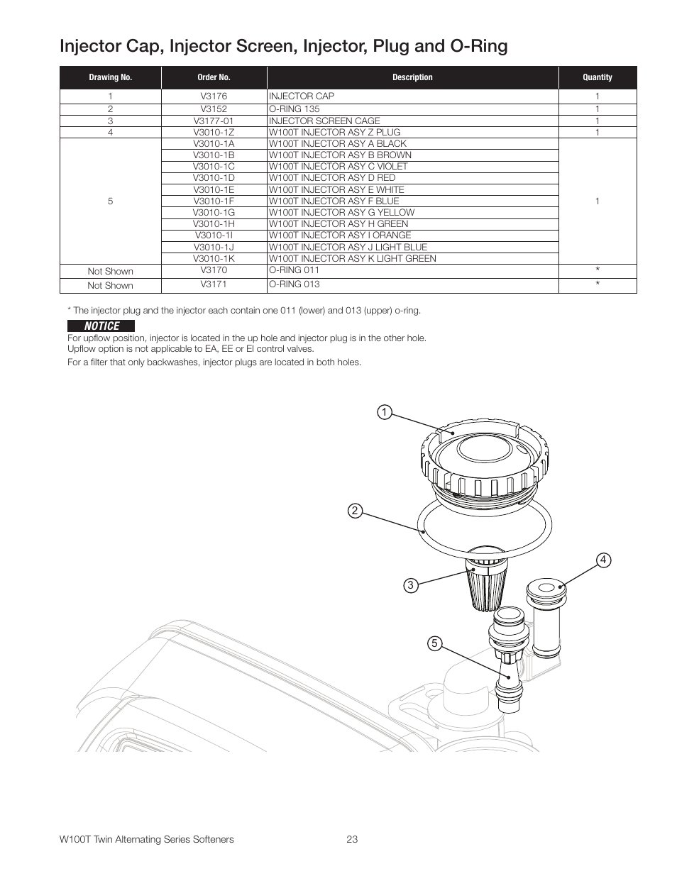 Watts W100T Twin Alternating Series User Manual | Page 23 / 48