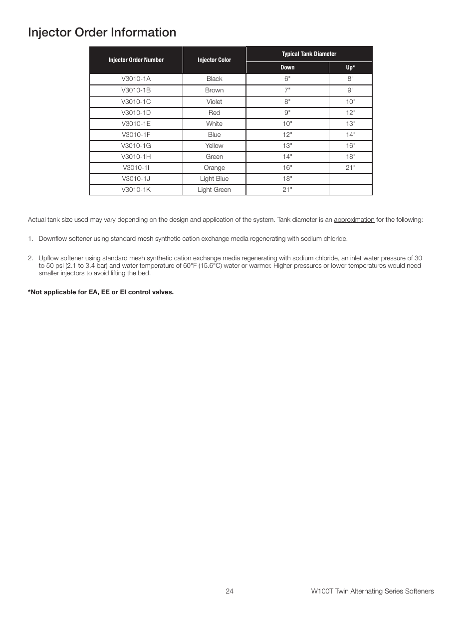 Injector order information | Watts W100T Twin Alternating Series User Manual | Page 24 / 48