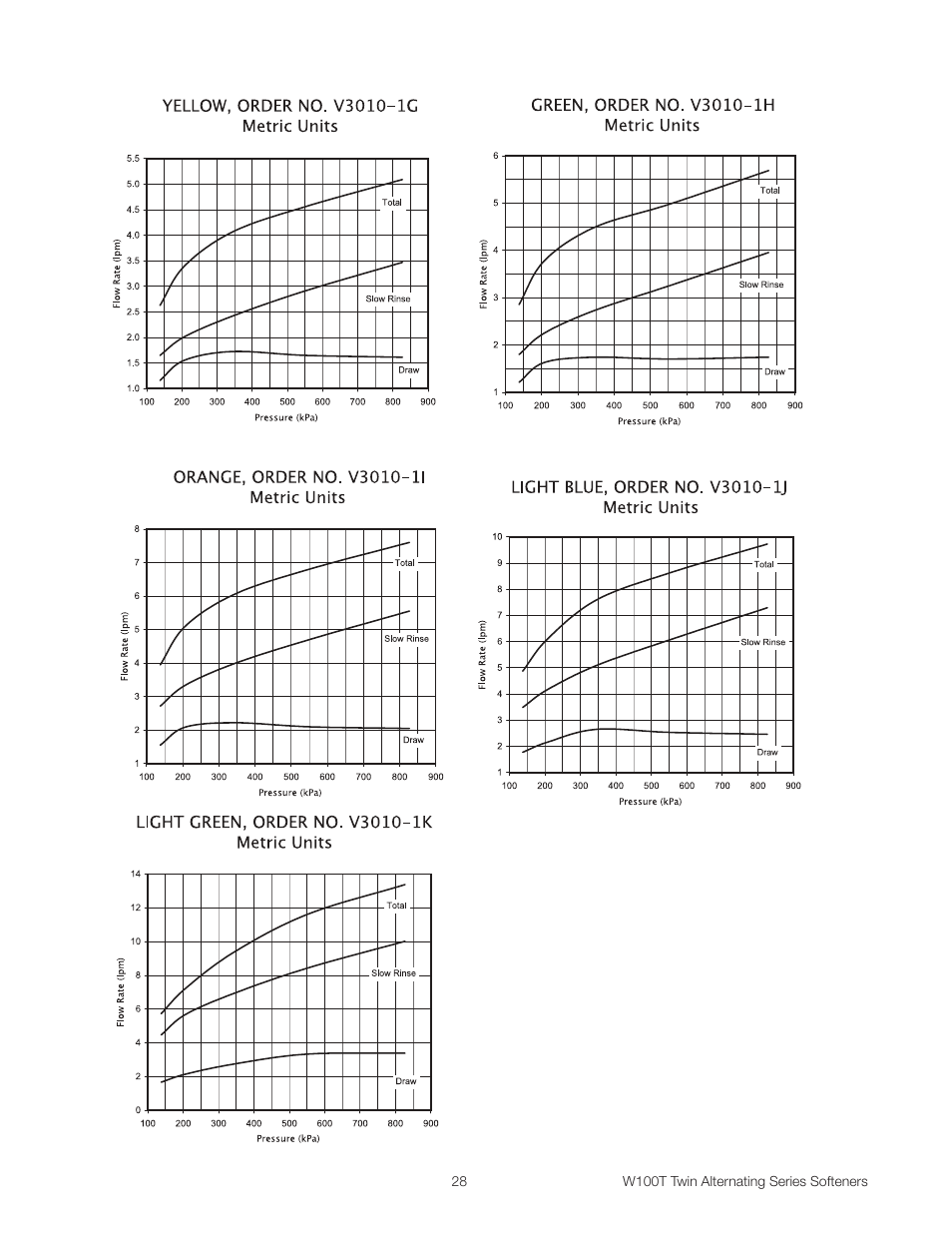 Watts W100T Twin Alternating Series User Manual | Page 28 / 48