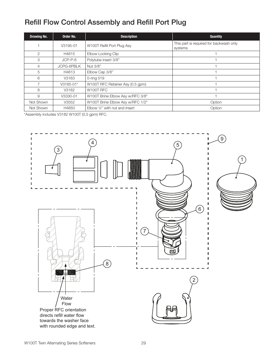 Refill flow control assembly and refill port plug | Watts W100T Twin Alternating Series User Manual | Page 29 / 48