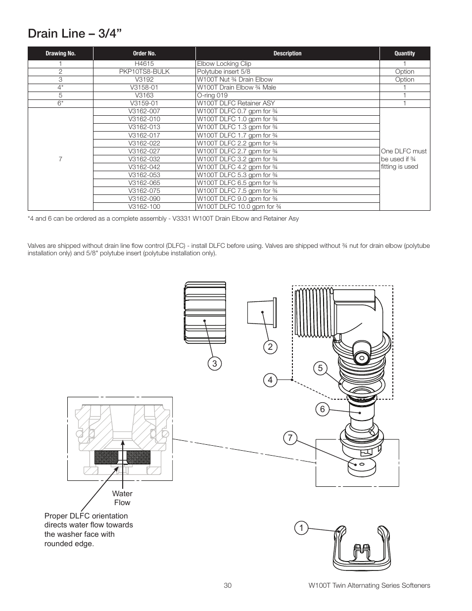 Drain line – 3/4 | Watts W100T Twin Alternating Series User Manual | Page 30 / 48