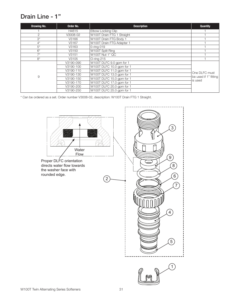 Drain line - 1 | Watts W100T Twin Alternating Series User Manual | Page 31 / 48