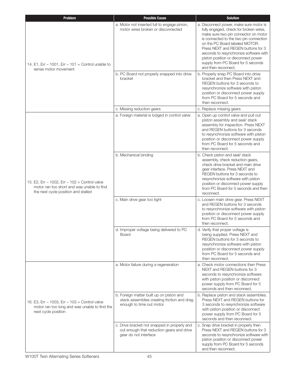 Watts W100T Twin Alternating Series User Manual | Page 45 / 48