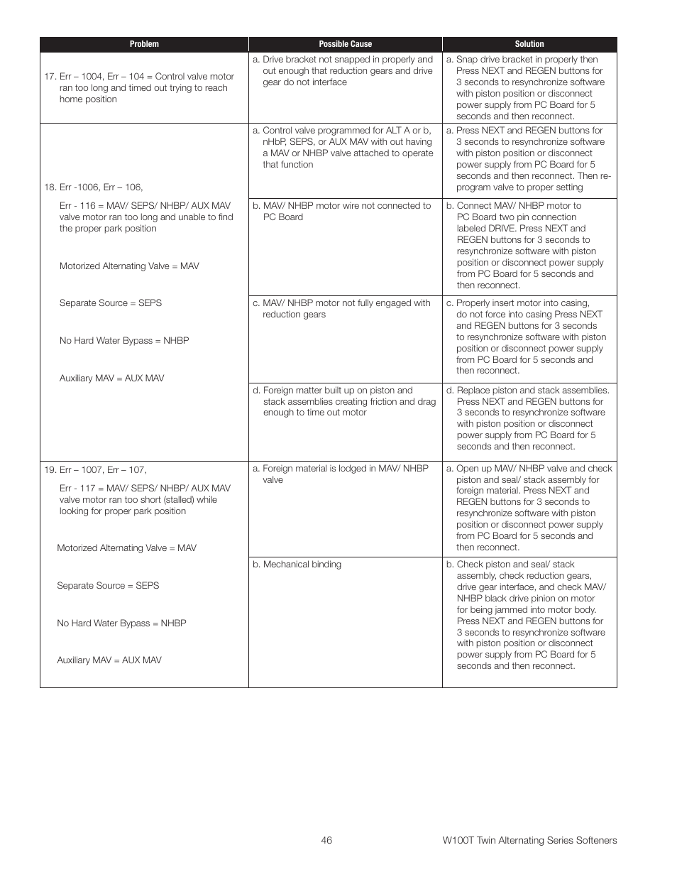 Watts W100T Twin Alternating Series User Manual | Page 46 / 48