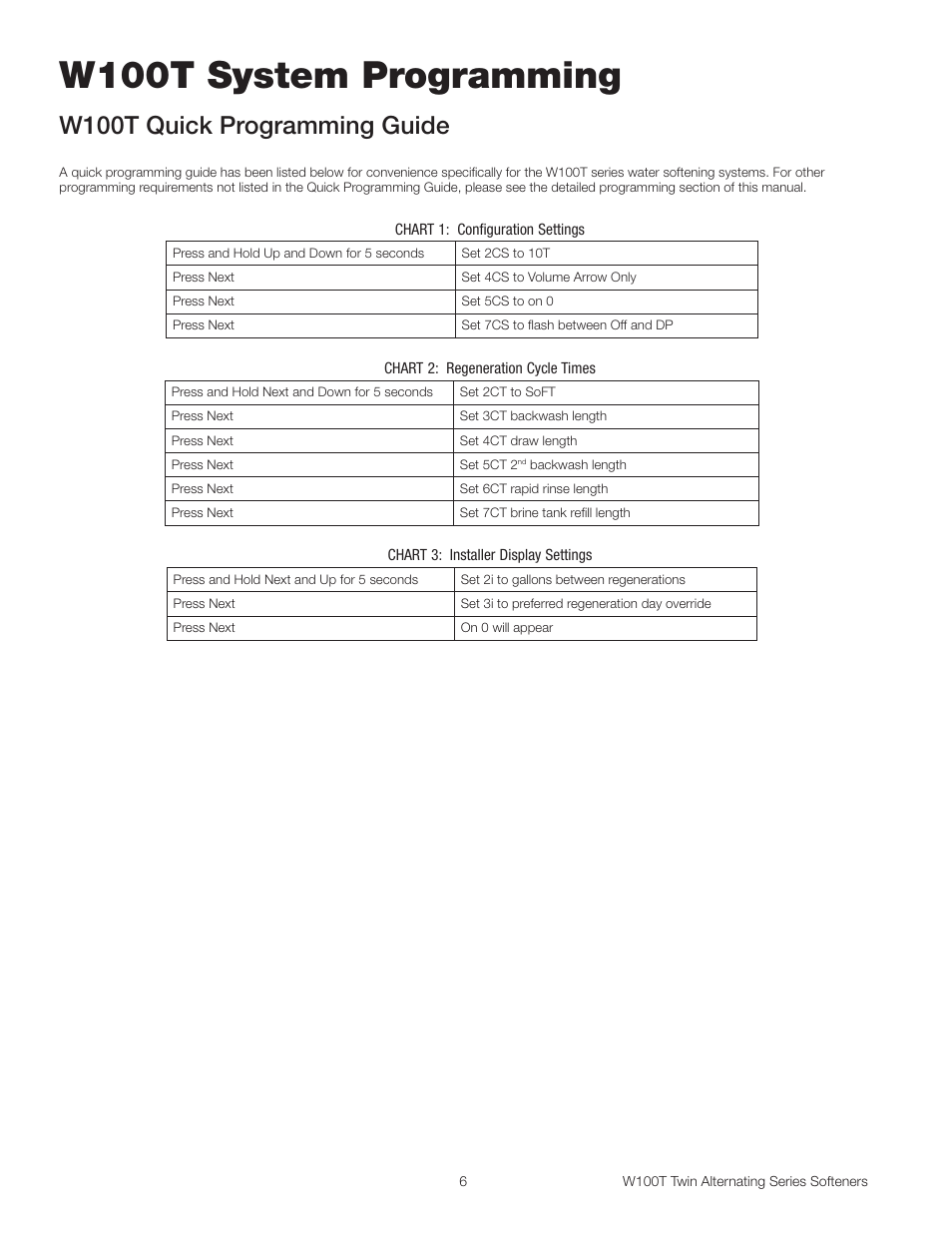 W100t system programming, W100t quick programming guide | Watts W100T Twin Alternating Series User Manual | Page 6 / 48