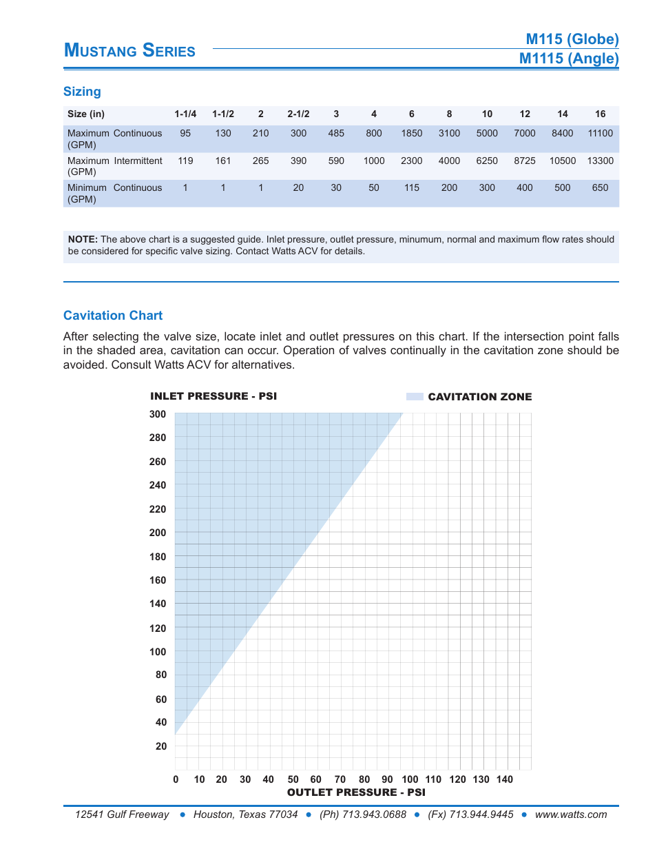 Ustang, Eries, Sizing | Cavitation chart | Watts M1115 User Manual | Page 3 / 7